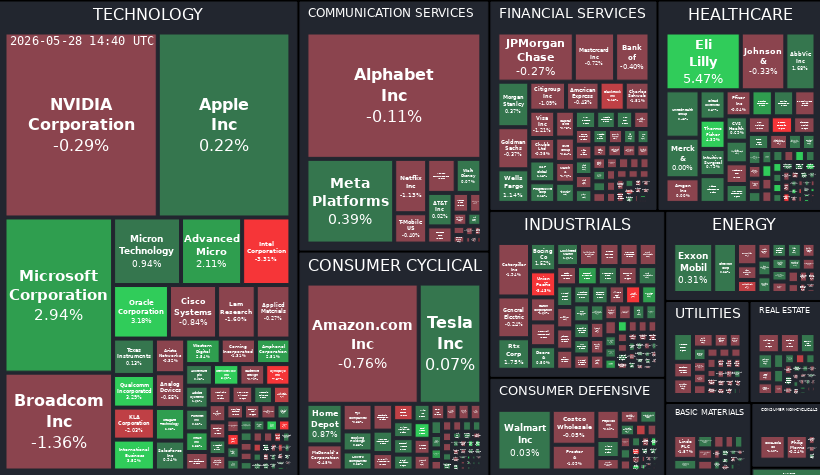 Treemap Image